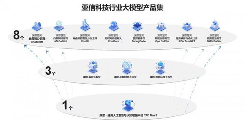 亞信科技5款網(wǎng)絡(luò)與數(shù)智產(chǎn)品入選gartner 2024技術(shù)成熟度曲線